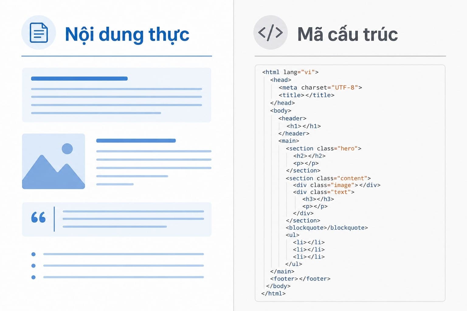 Cách hiểu đúng về readable text với html markup