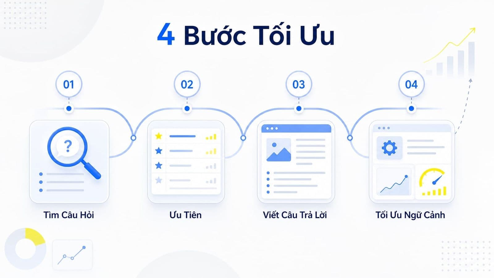 Cách tối ưu People Also Ask: 4 bước tăng hiển thị trên Google