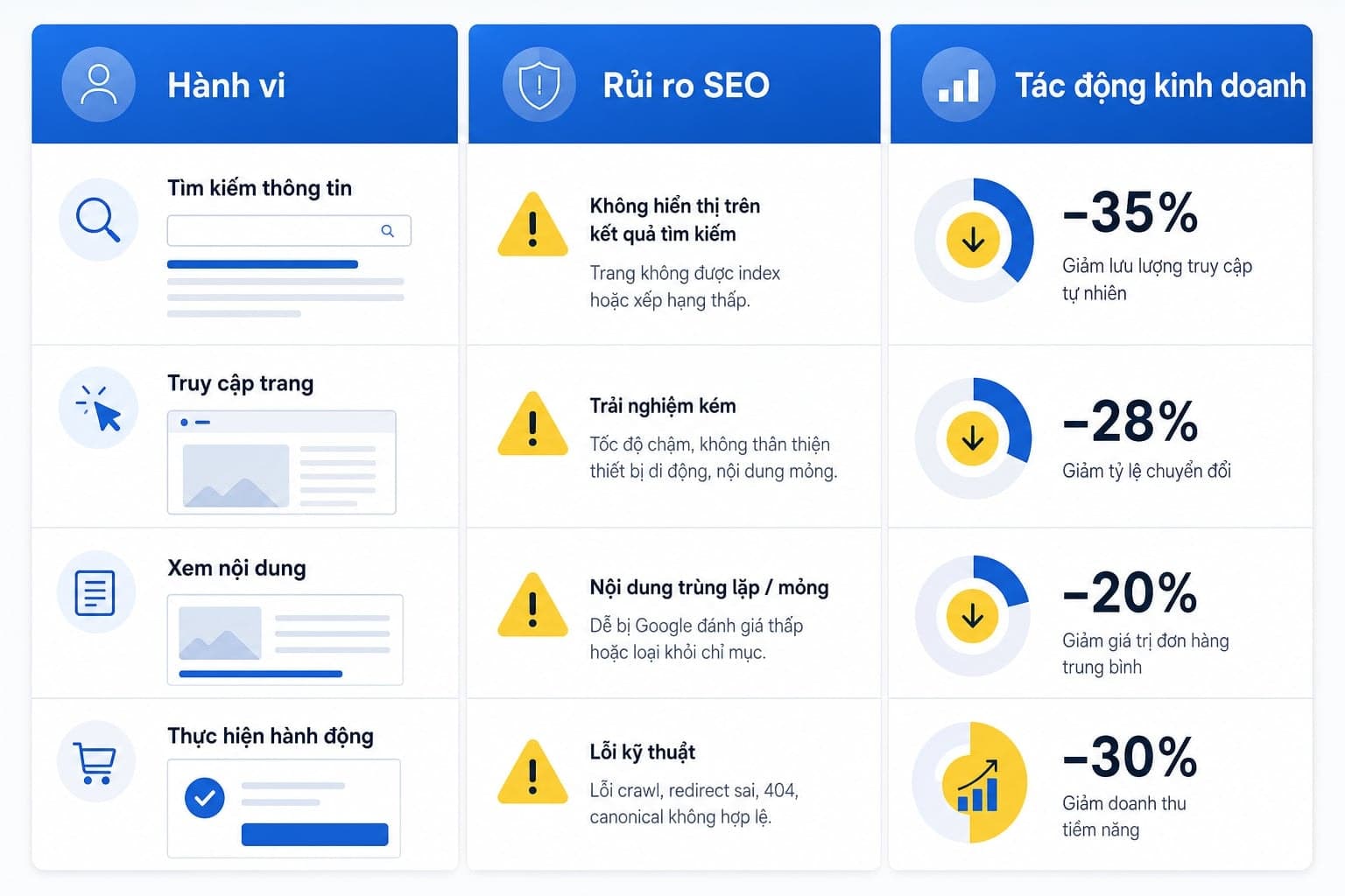 Cloaking bị Google xem là vi phạm