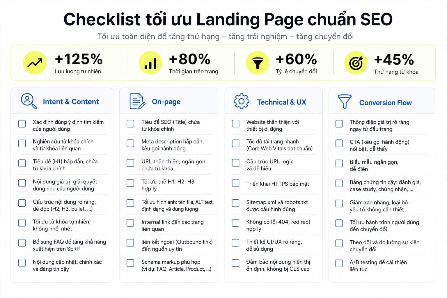 Checklist tối ưu SEO cho trang đích landing page