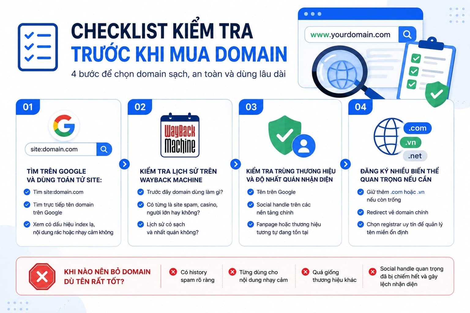 Checklist kiểm tra trước khi đăng ký hoặc mua lại tên miền