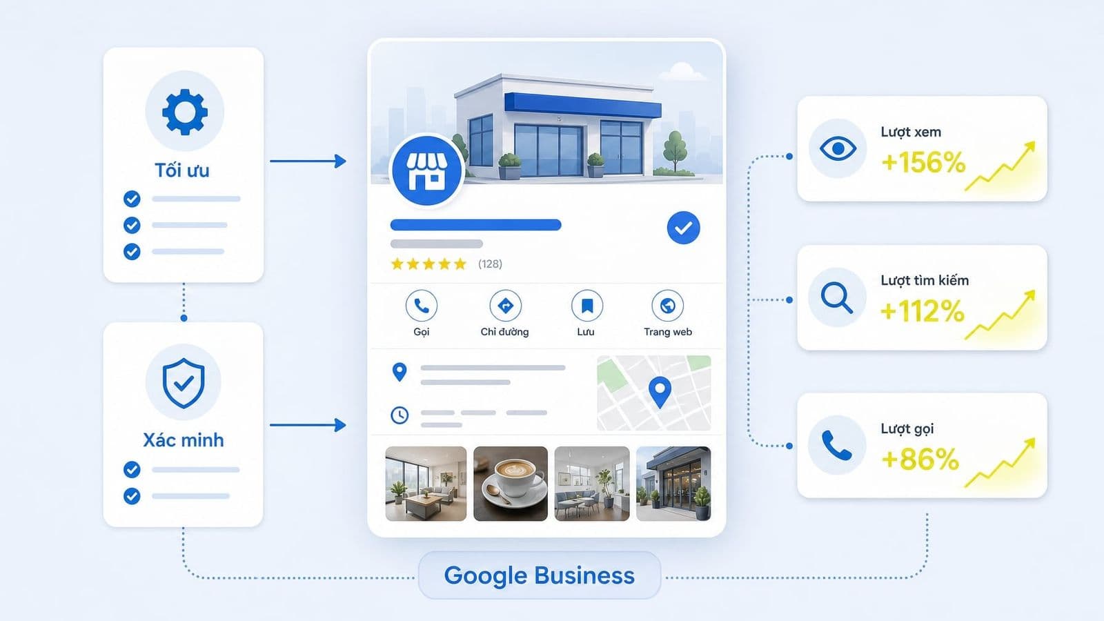 Google My Business giúp doanh nghiệp quản lý hồ sơ hiển thị trên Google Search và Google Maps