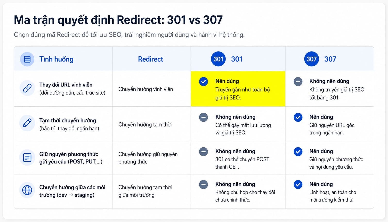 Kết luận nhanh trường hợp nên chọn 307, 301 hoặc 302