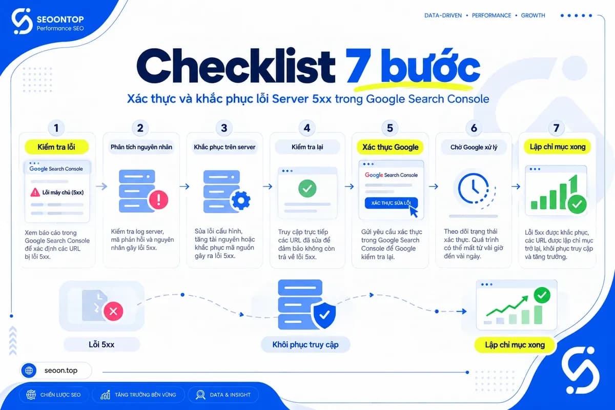 Checklist kiểm tra sau khi khắc phục lỗi máy chủ 5xx