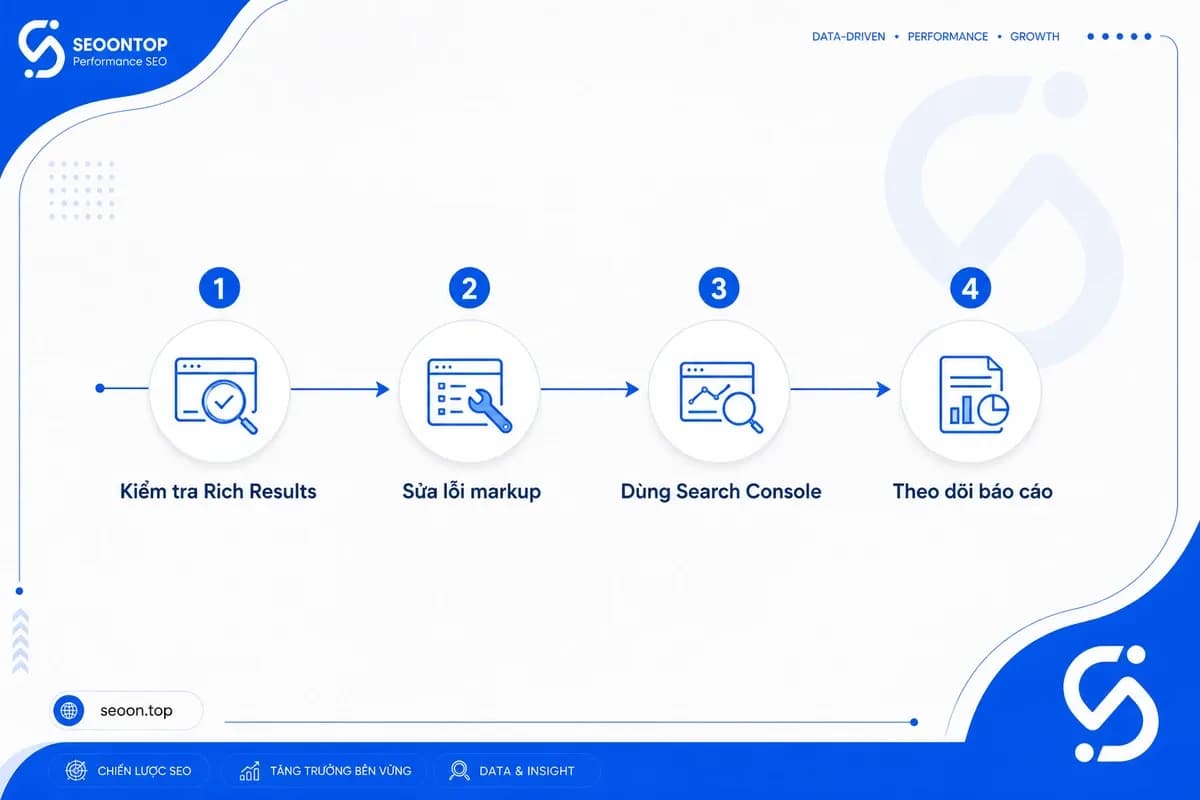4 bước từ Rich Results Test đến Search Console theo dõi sau index