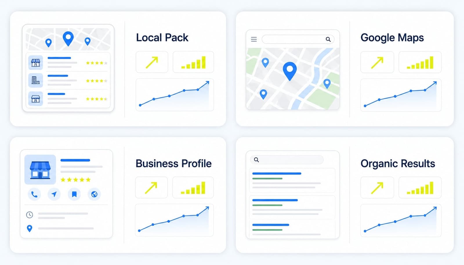 Phân biệt Google Local Pack, Google Maps, Google Business Profile và organic results