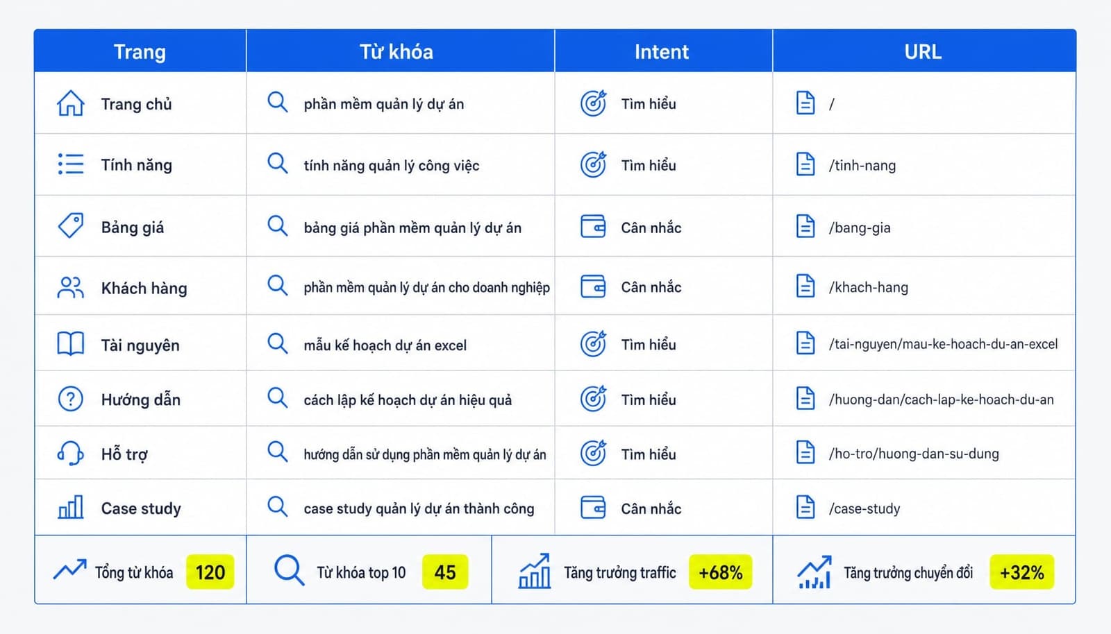 Ví dụ keyword map cho website mới