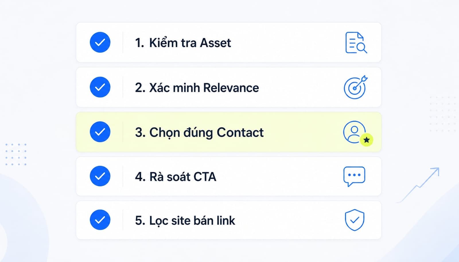 Checklist SEO Outreach trước khi gửi email