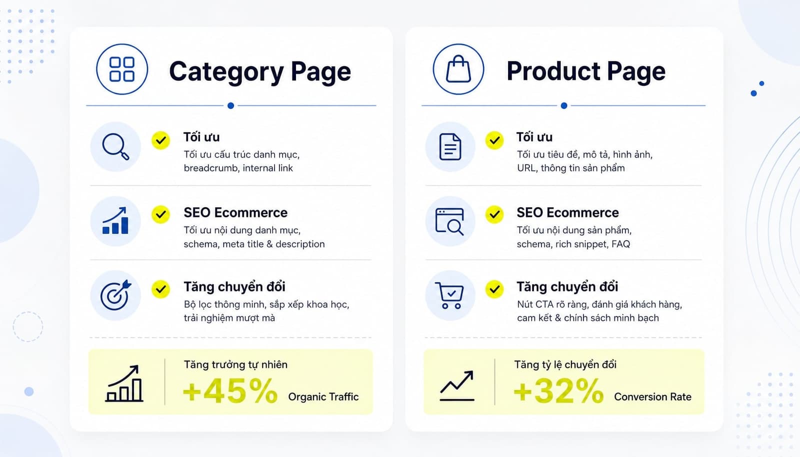 Tối ưu on-page cho trang danh mục và trang sản phẩm để vừa lên hạng vừa tăng chuyển đổi