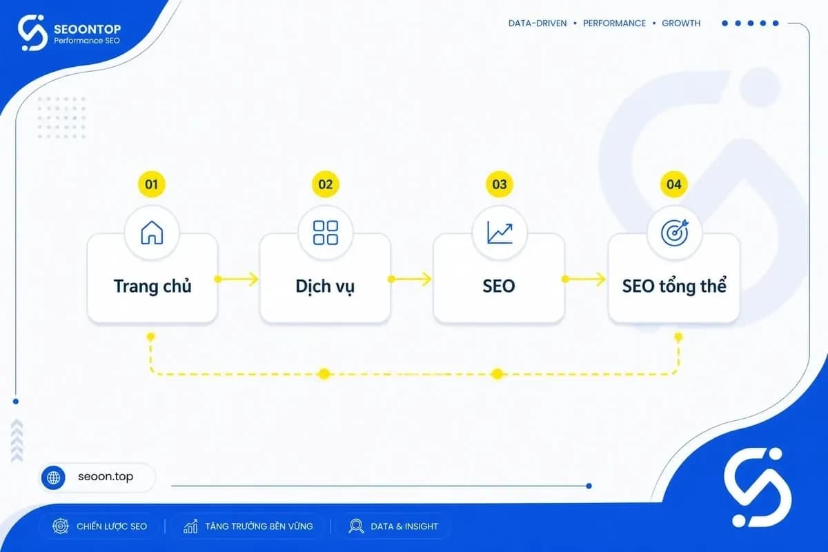 Breadcrumb schema mô tả cấu trúc phân cấp website