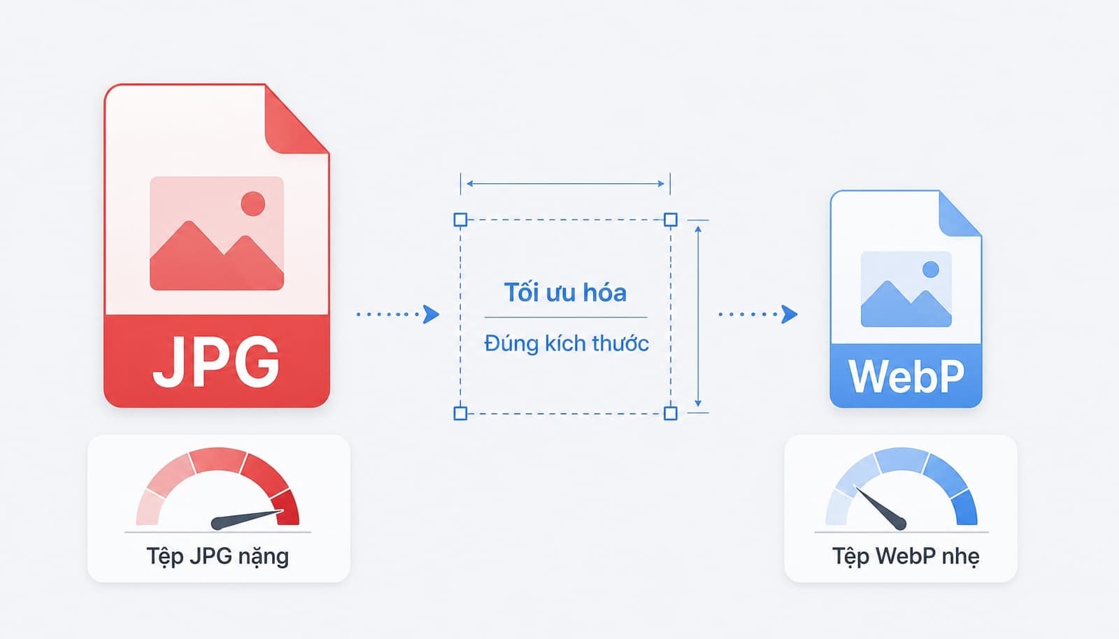 Tối ưu hình ảnh trước khi xử lý đến code