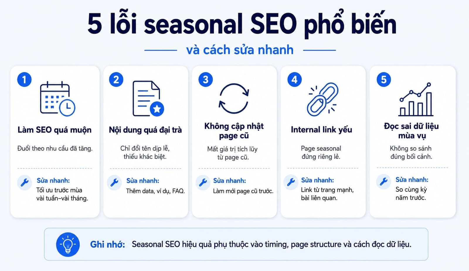 Tổng hợp 5 lỗi seasonal SEO phổ biến