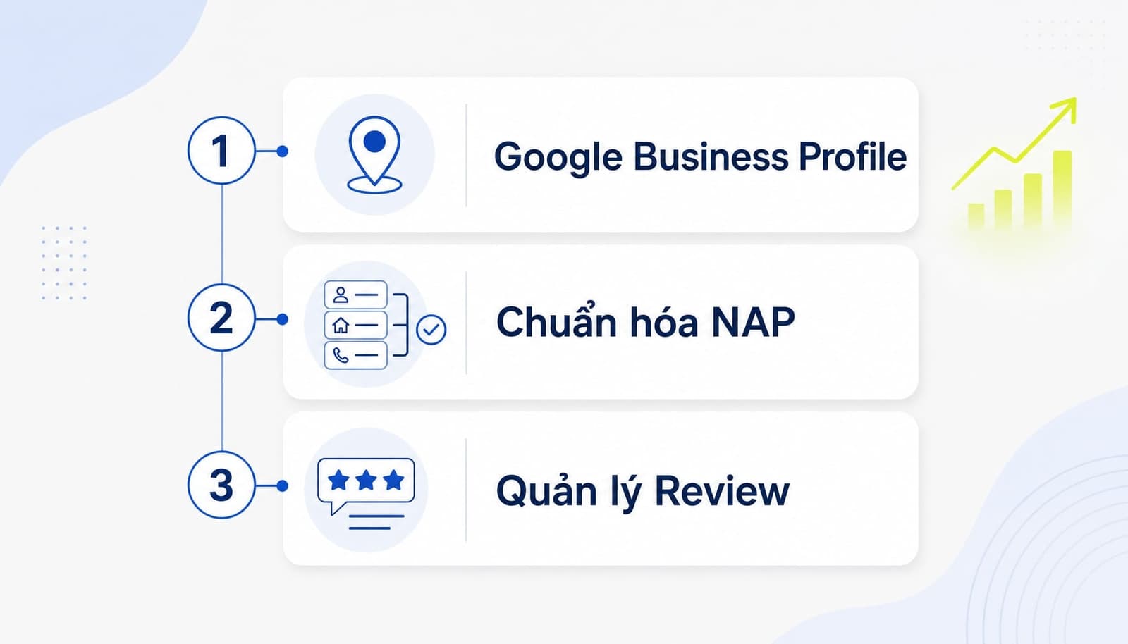 Checklist 3 bước bắt đầu Local SEO