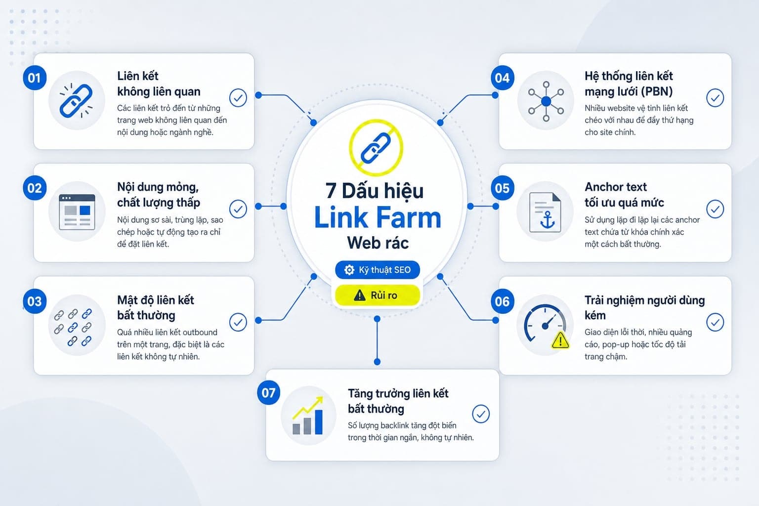 7 dấu hiệu nhận biết một website có thể là link farm