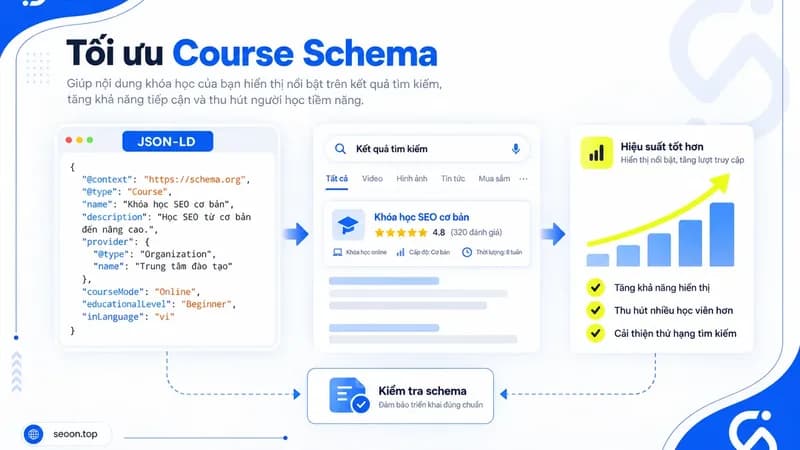 Course Schema: Cách Tạo JSON-LD, Chọn Đúng Type Và Kiểm Tra Triển Khai
