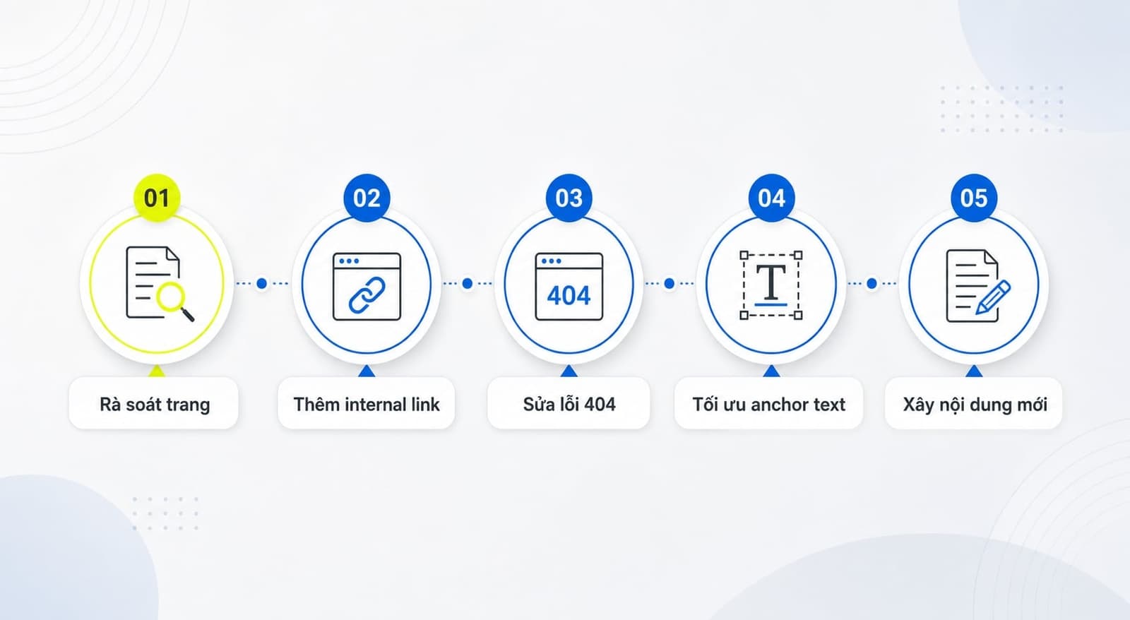 Cách tối ưu link juice cho website