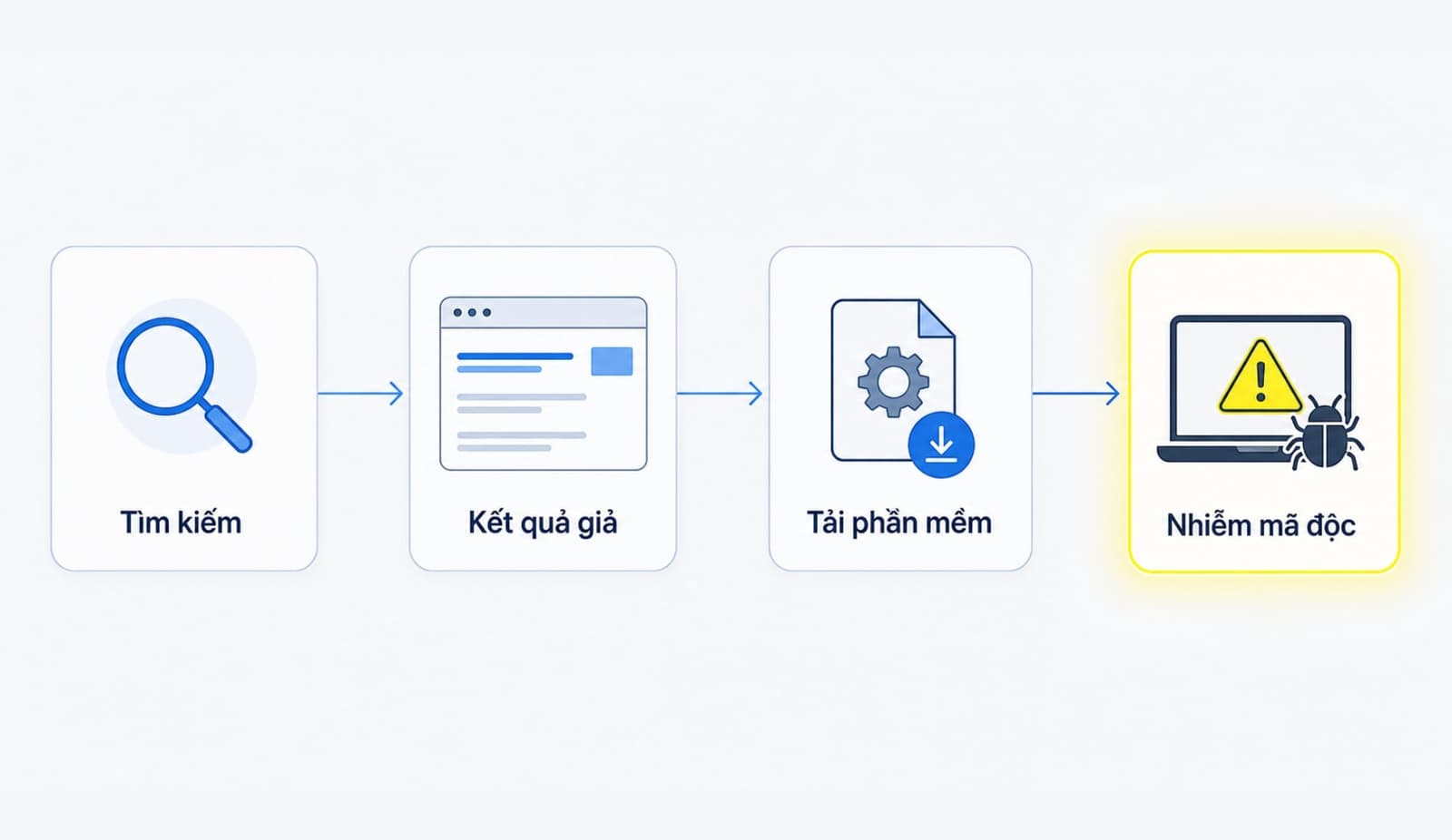 Chuỗi rủi ro từ một cú click download phần mềm giả