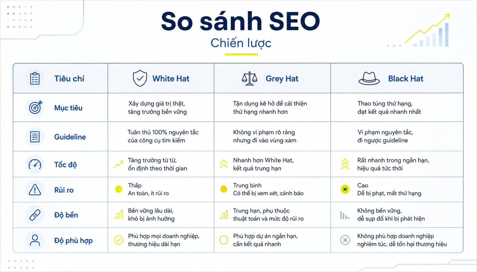 Grey Hat SEO là nhóm kỹ thuật nằm giữa White Hat và Black Hat