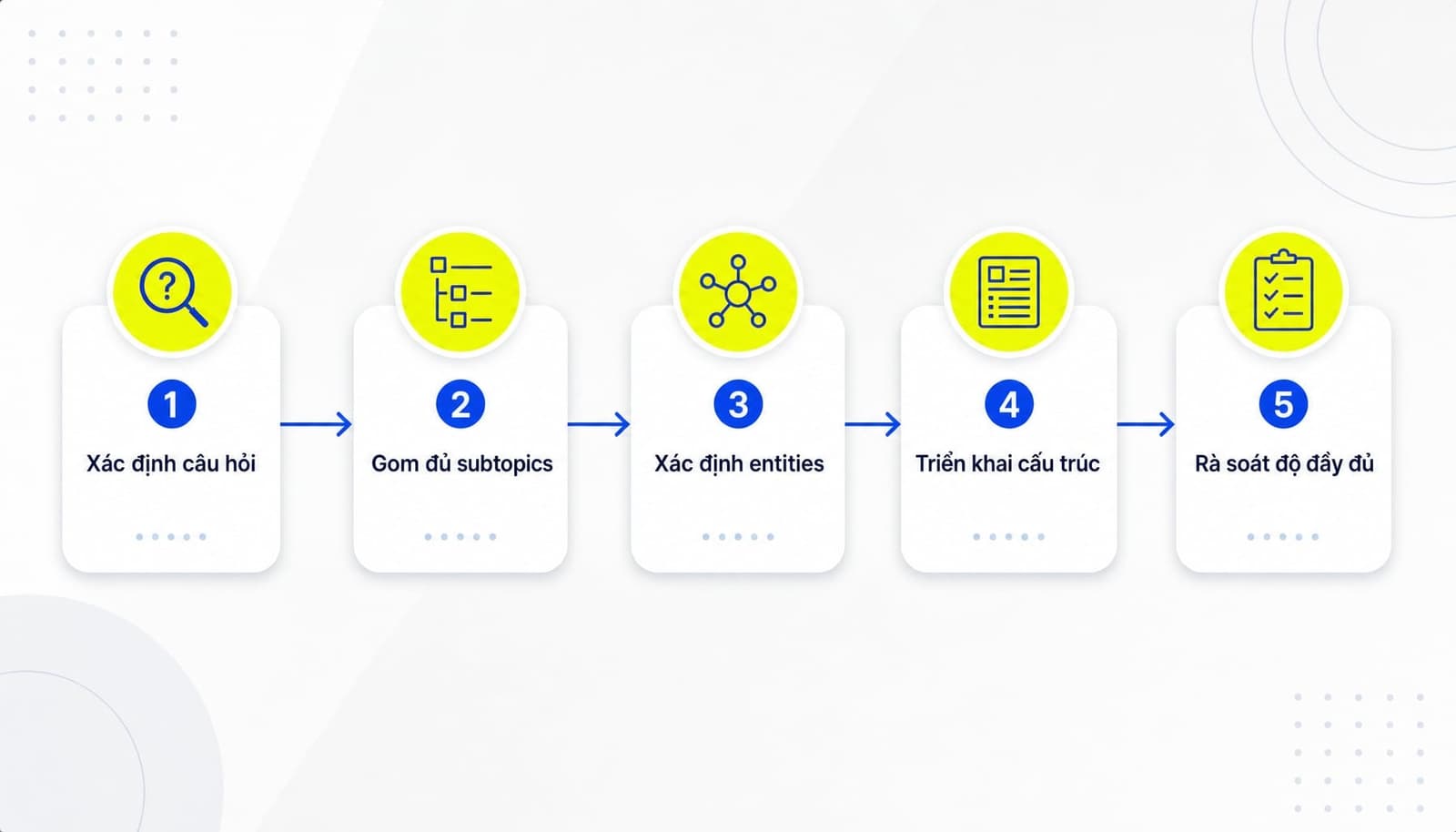 Cách tối ưu nội dung đúng hướng thay vì chạy theo “LSI Keywords”
