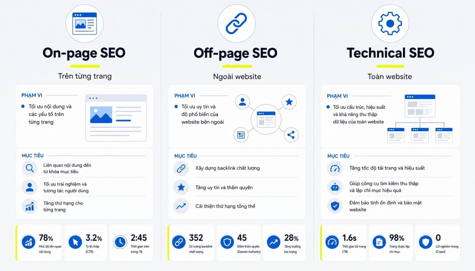 On-page SEO là gì? Hướng dẫn tối ưu website hiệu quả cho người mới
