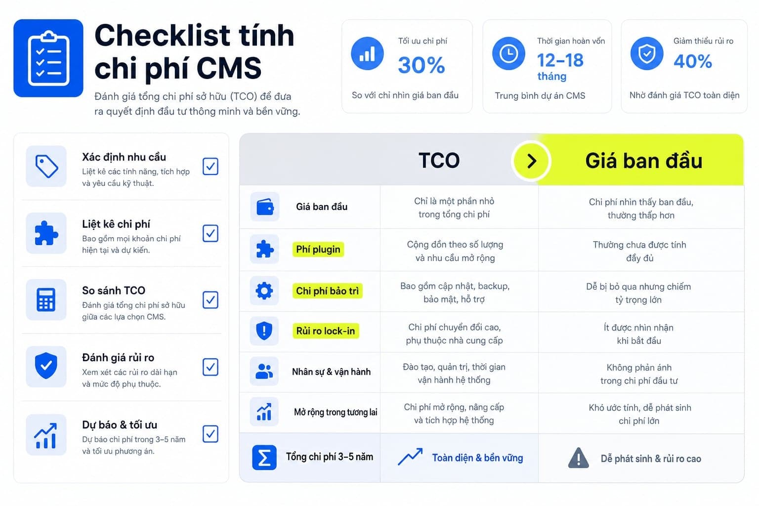 Chi phí ẩn và rủi ro thường bị bỏ qua khi chọn CMS