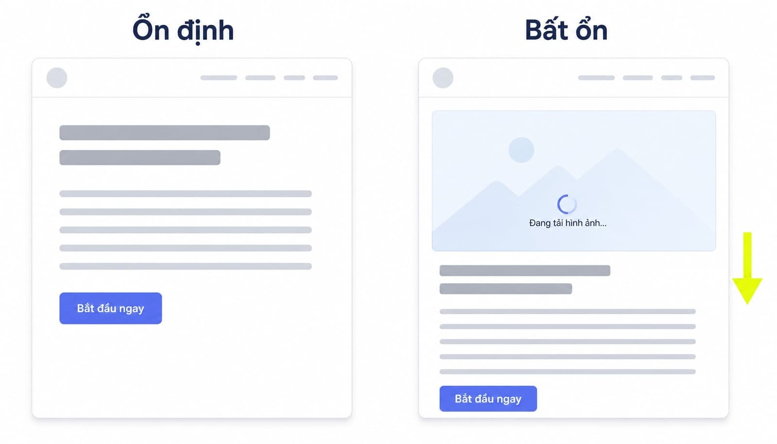CLS là chỉ số đo mức độ dịch chuyển ngoài ý muốn của các phần tử trên trang
