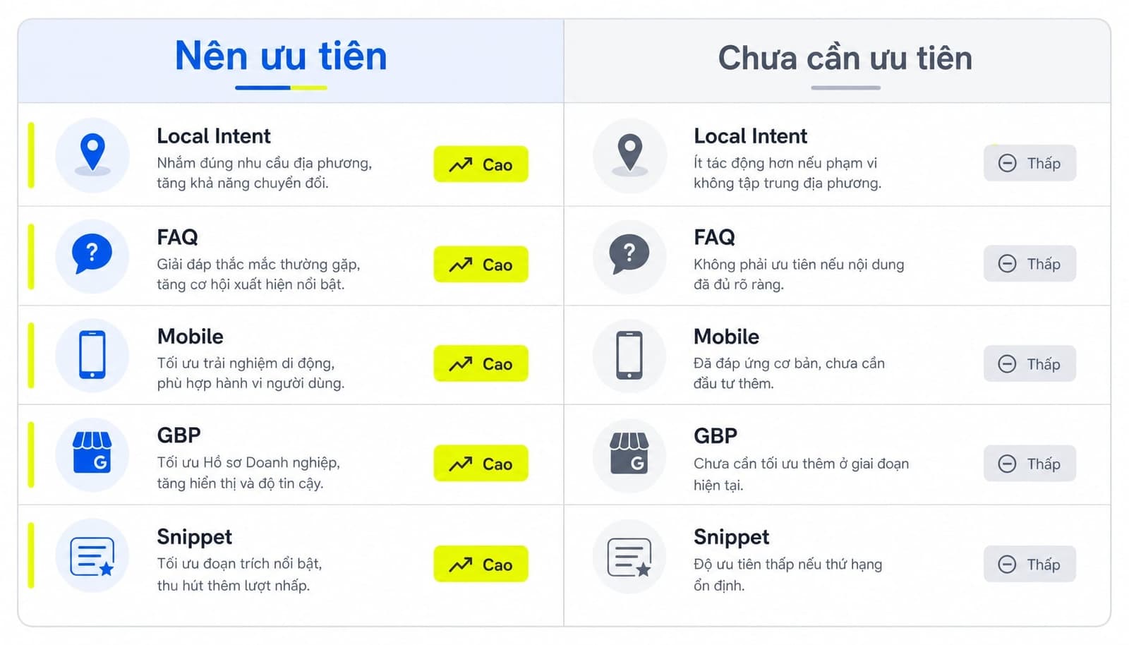 Trường hợp nên và chưa cần đầu tư tối ưu Voice Search riêng