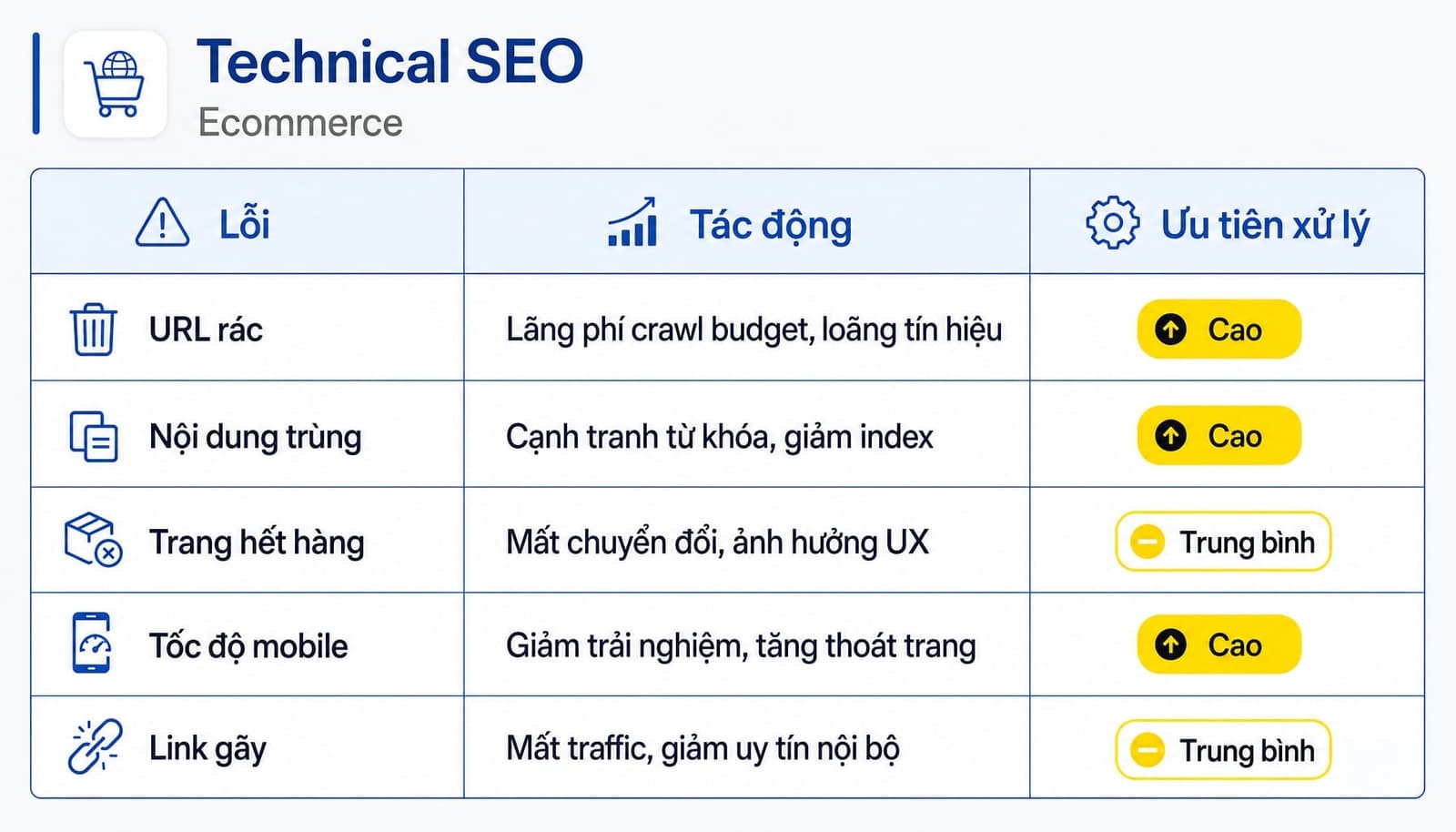 5 lỗi technical SEO ecommerce gặp nhiều nhất