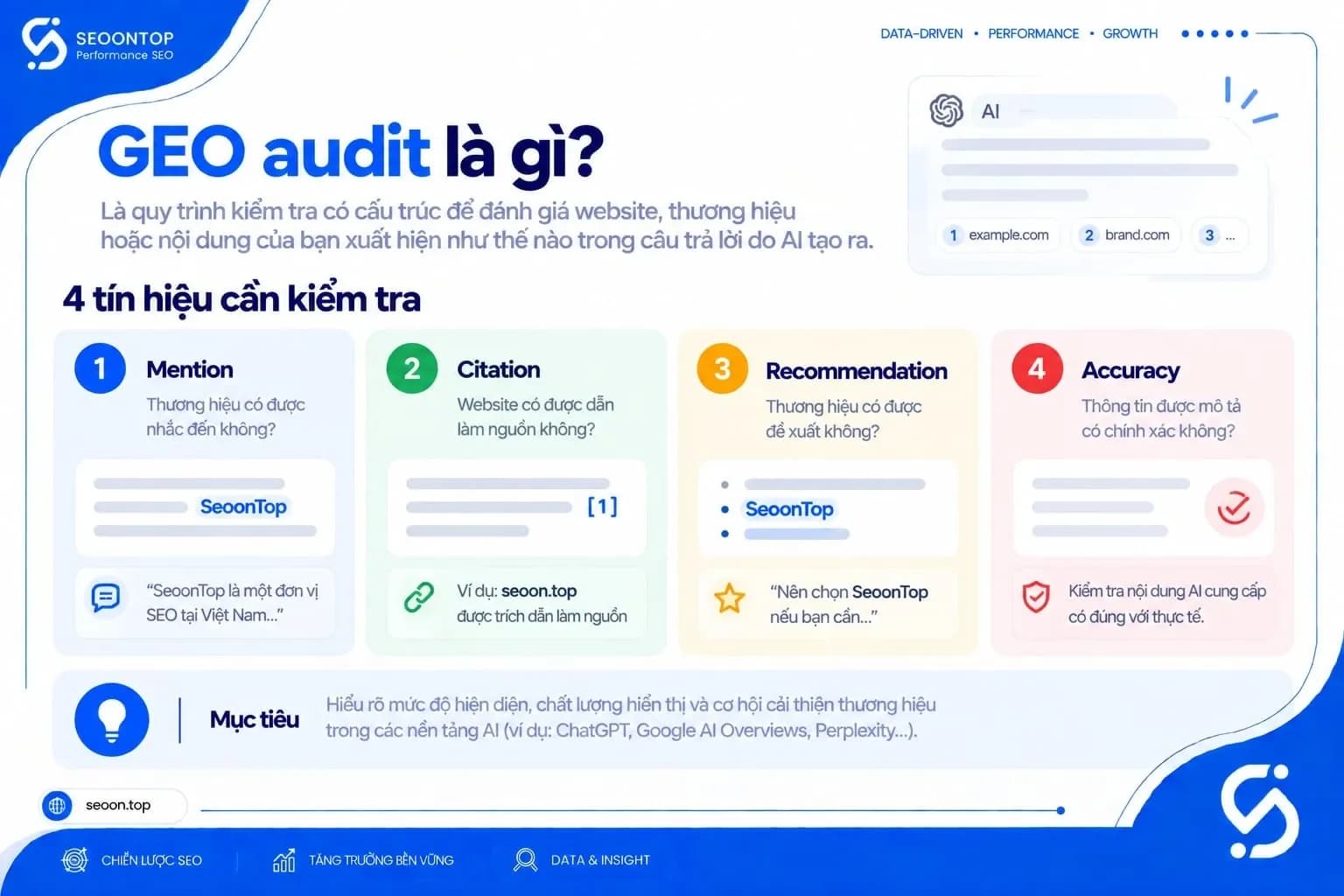 Một cuộc audit cần xác định ít nhất bốn tín hiệu