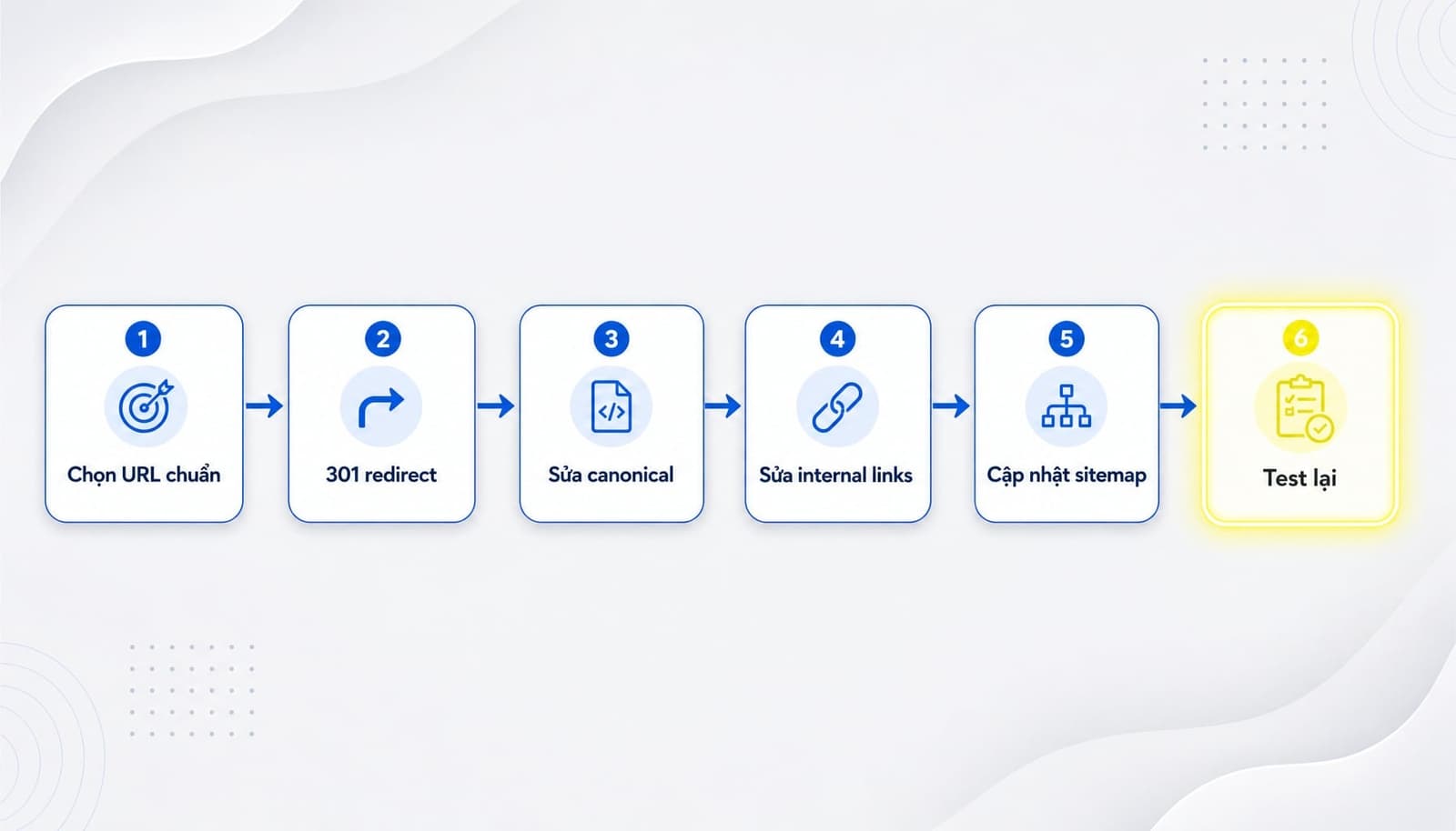 Cách xử lý đúng với Redirect 301, canonical và đồng bộ toàn bộ tín hiệu URL