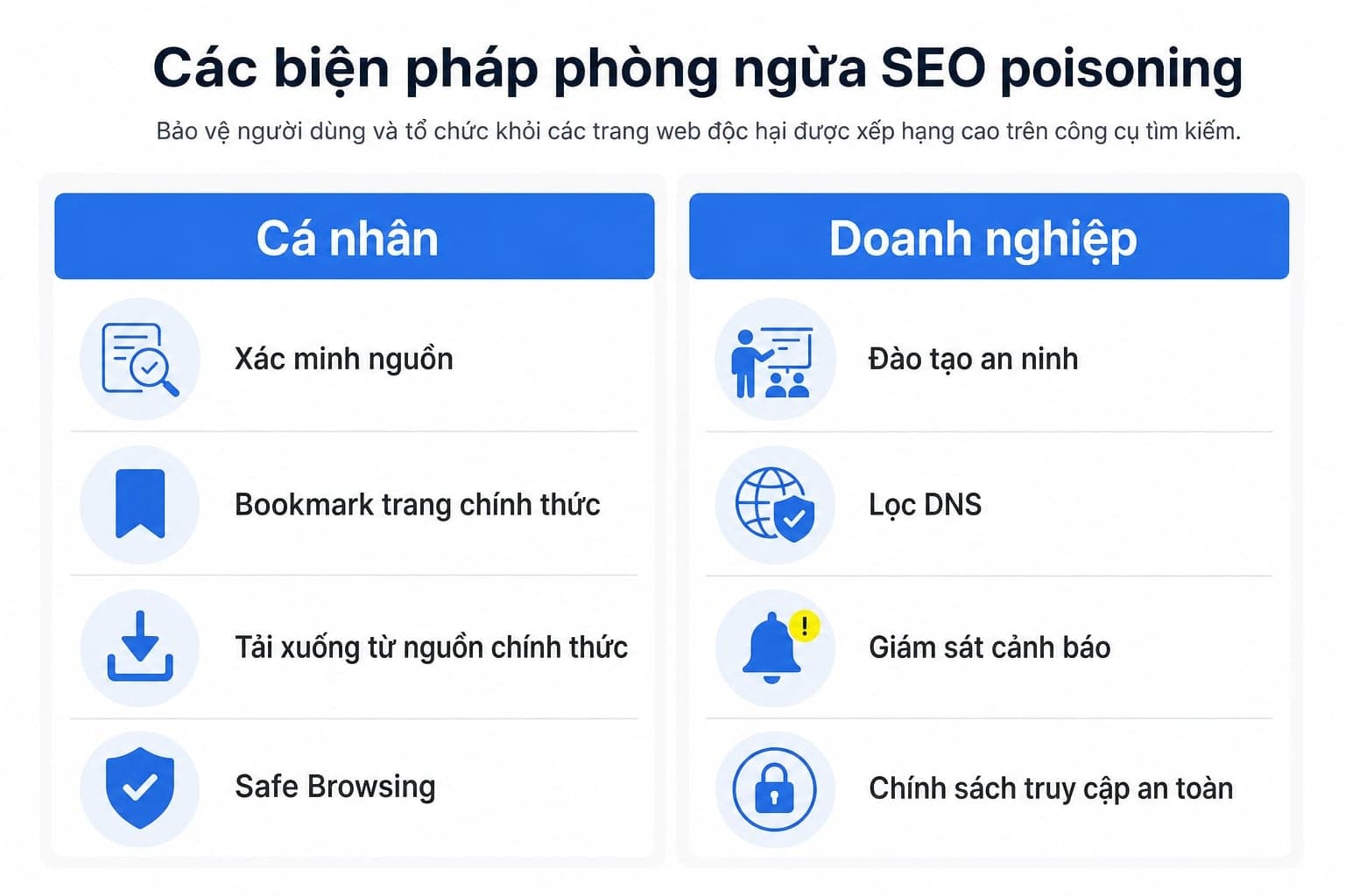 Cách phòng tránh SEO poisoning