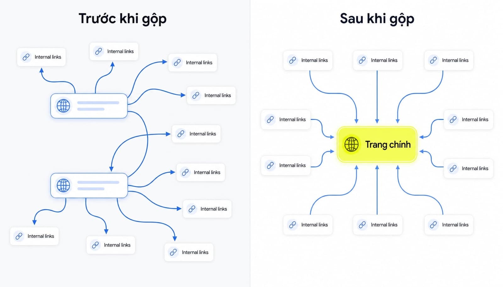 Cách khắc phục Keyword Cannibalization mà không làm mất Traffic