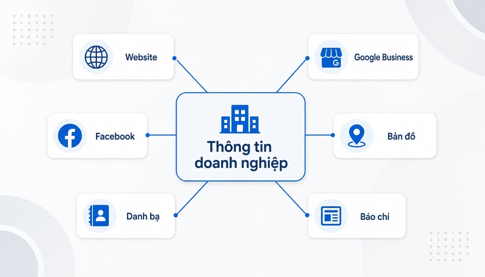 Local Citation là gì? Tầm quan trọng của NAP trong Local SEO