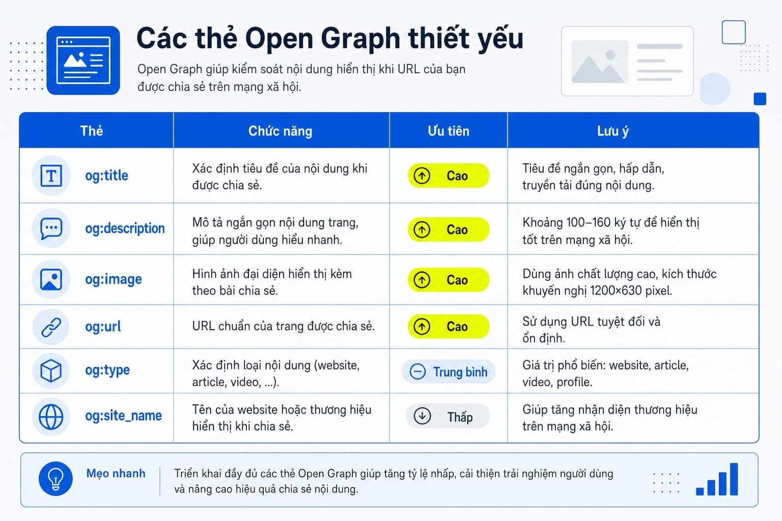 Bảng mô tả các thẻ Open Graph quan trọng