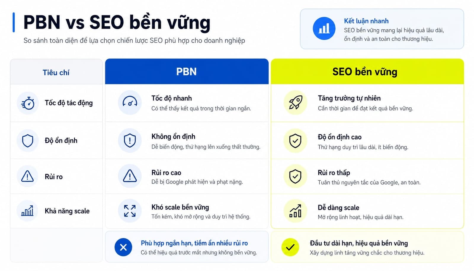 Bảng so sánh PBN và chiến lược SEO bền vững