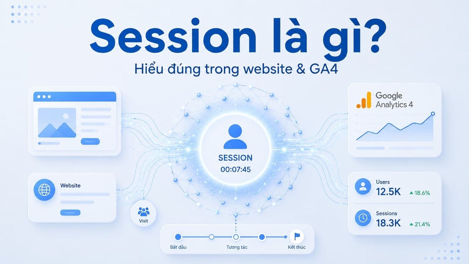 Session là gì? Cách hiểu đúng trong website và GA4