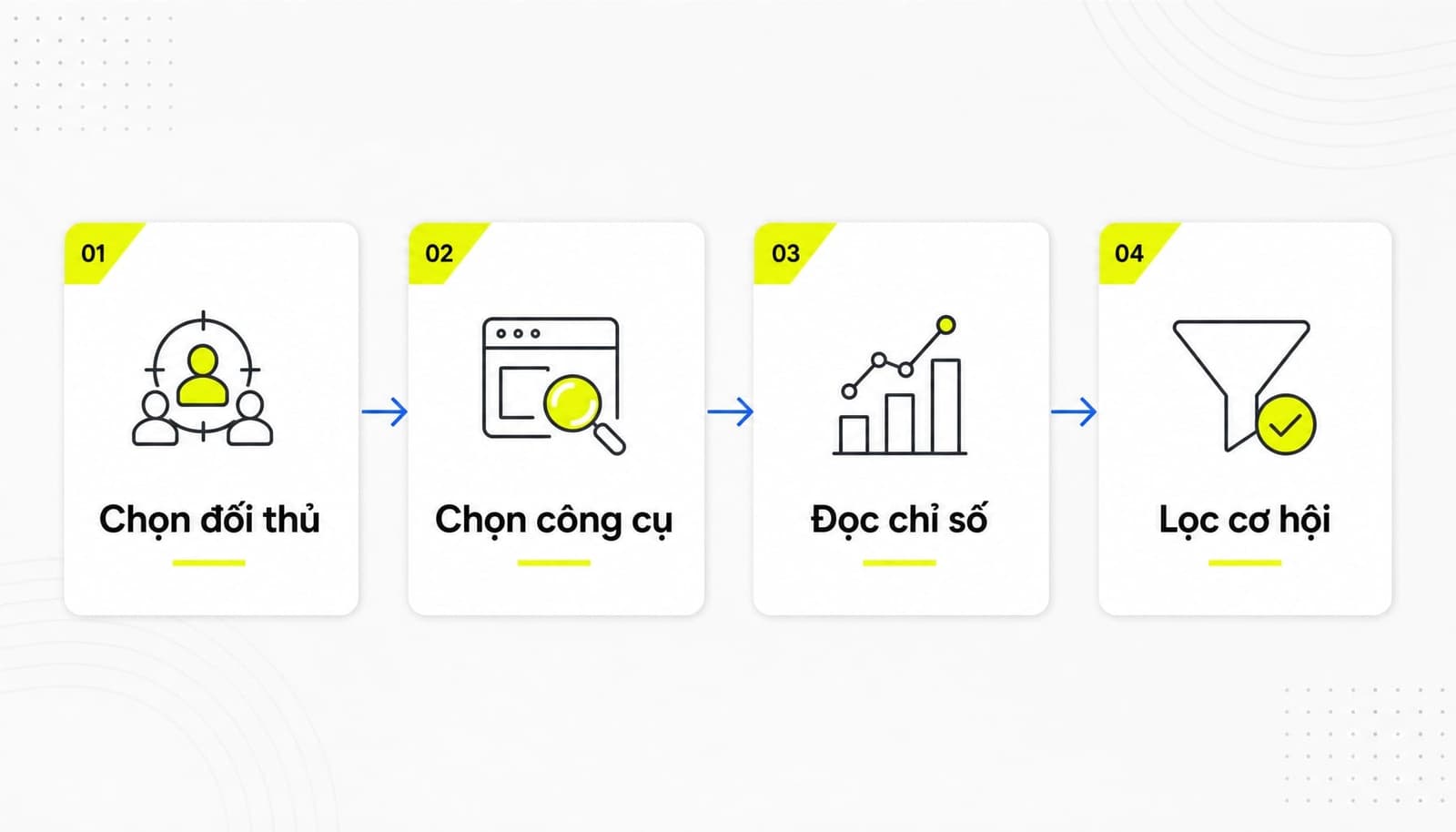 Chuẩn bị gì trước khi kiểm tra backlink đối thủ
