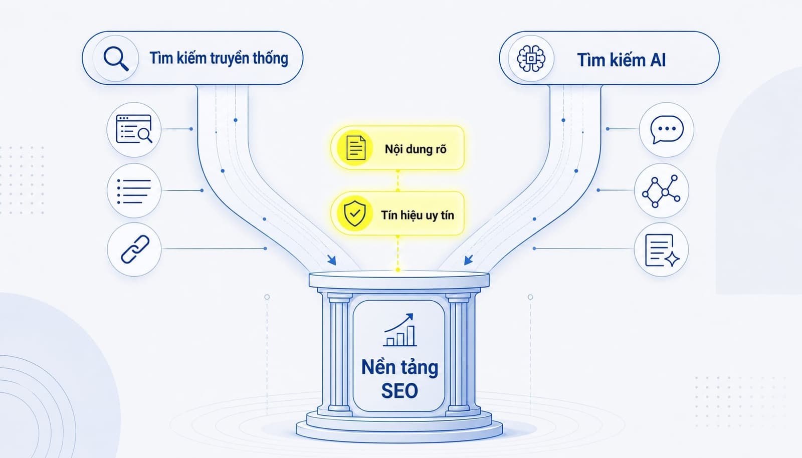SEO best practices và AI search visibility