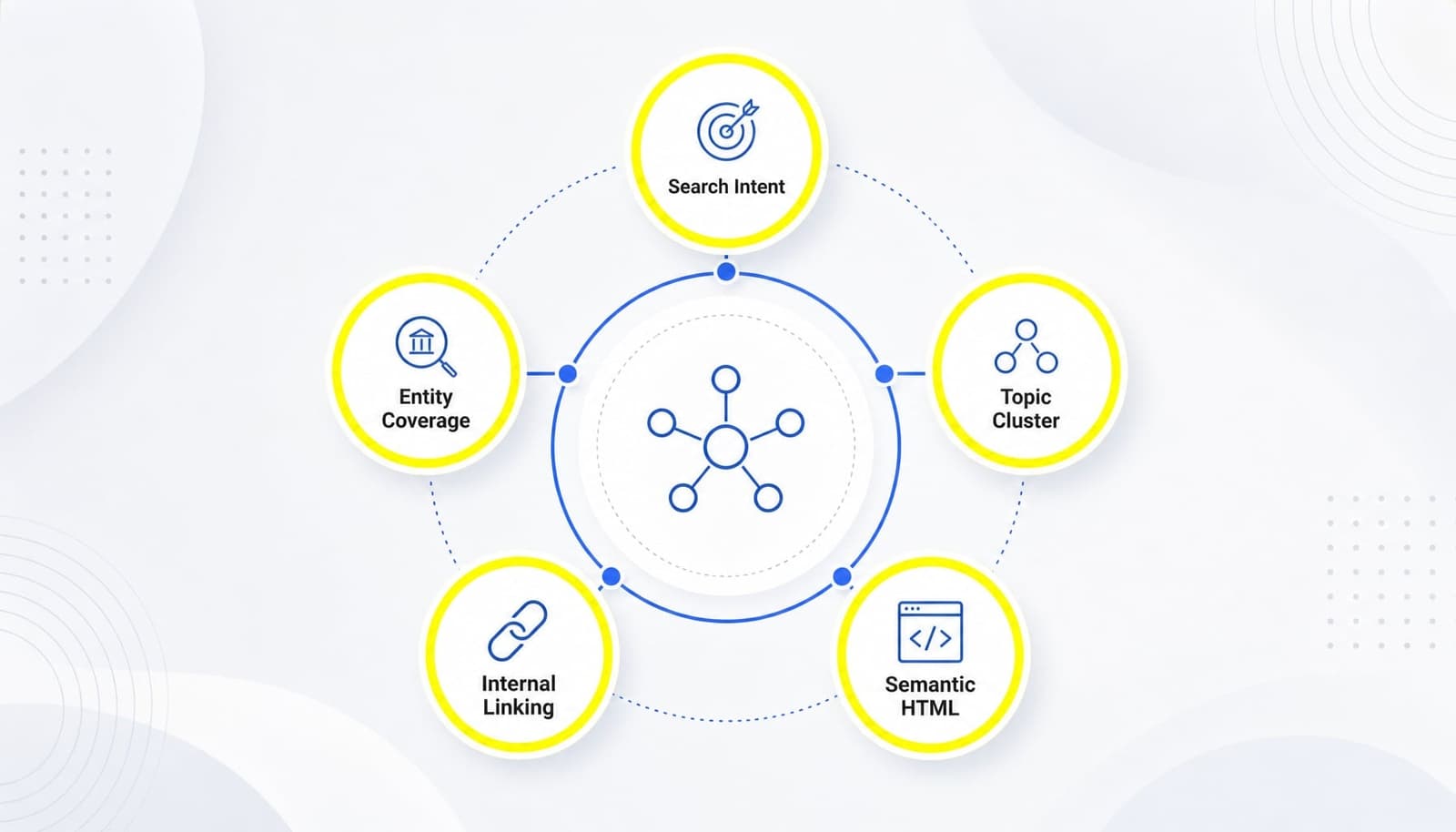 Semantic SEO là gì? Cách tối ưu nội dung theo ngữ cảnh hiệu quả