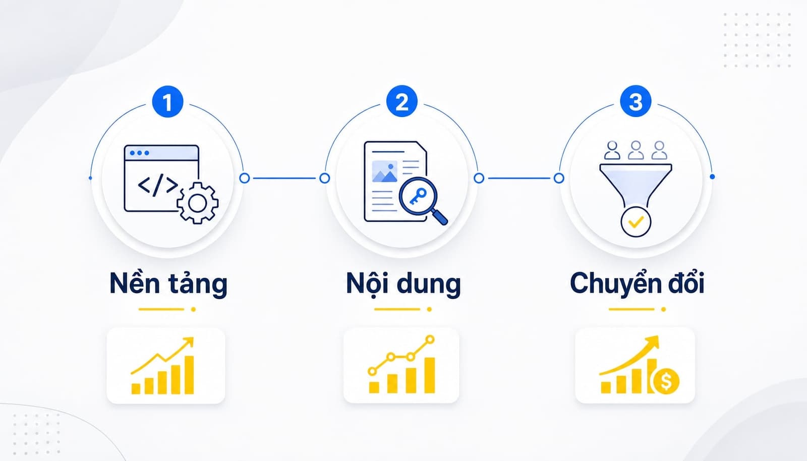 roadmap SEO cho website du lịch mới