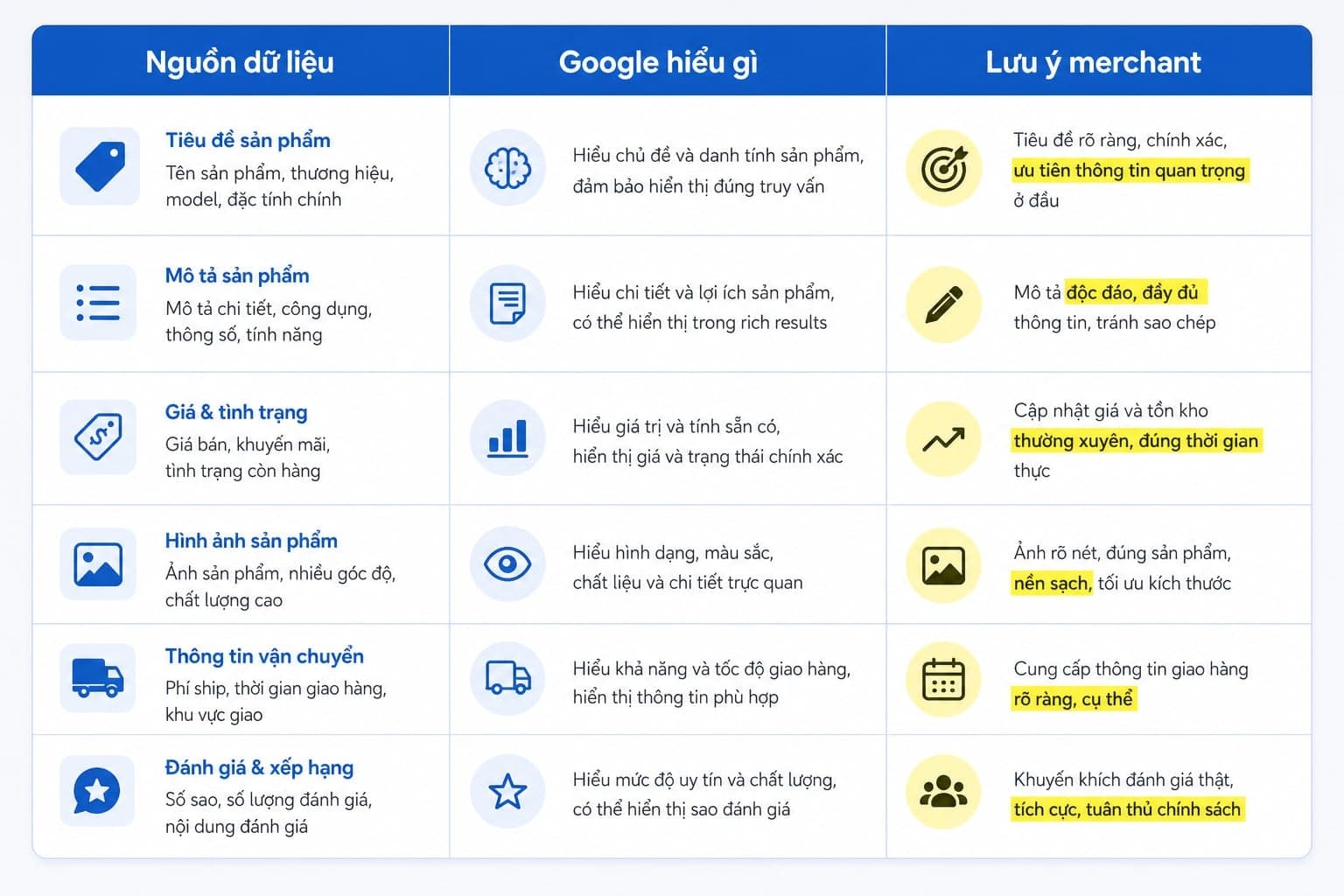 Google lấy dữ liệu cho Shopping Graph từ nhiều nguồn, không chỉ từ Google Merchant Center