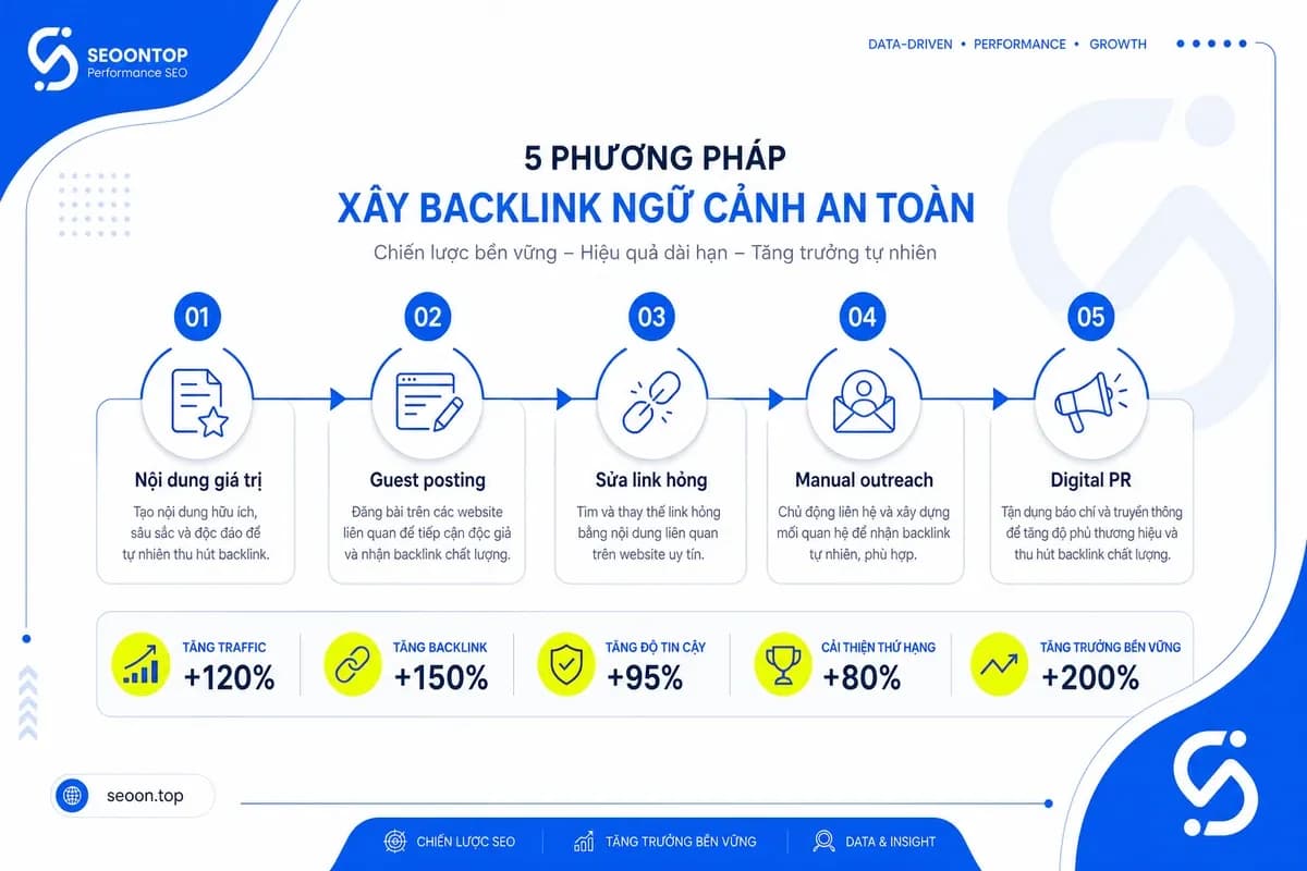 Các cách xây dựng contextual backlink an toàn