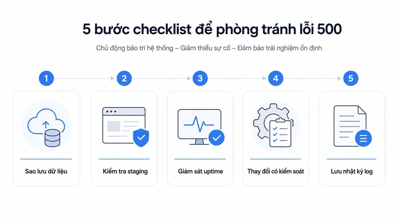 Checklist phòng ngừa lỗi 500