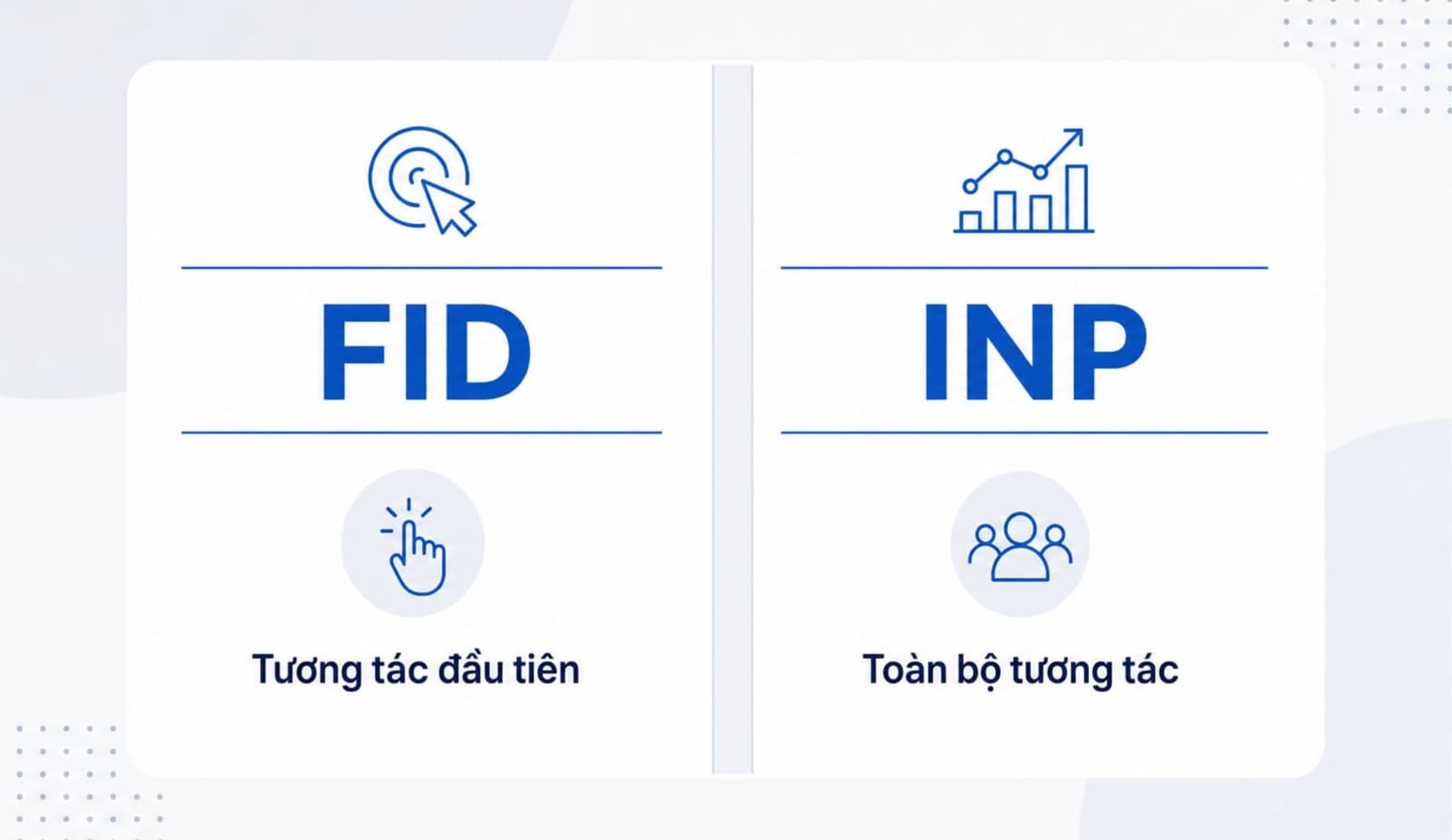 Bảng so sánh tối giản 3 cột giữa FID và INP
