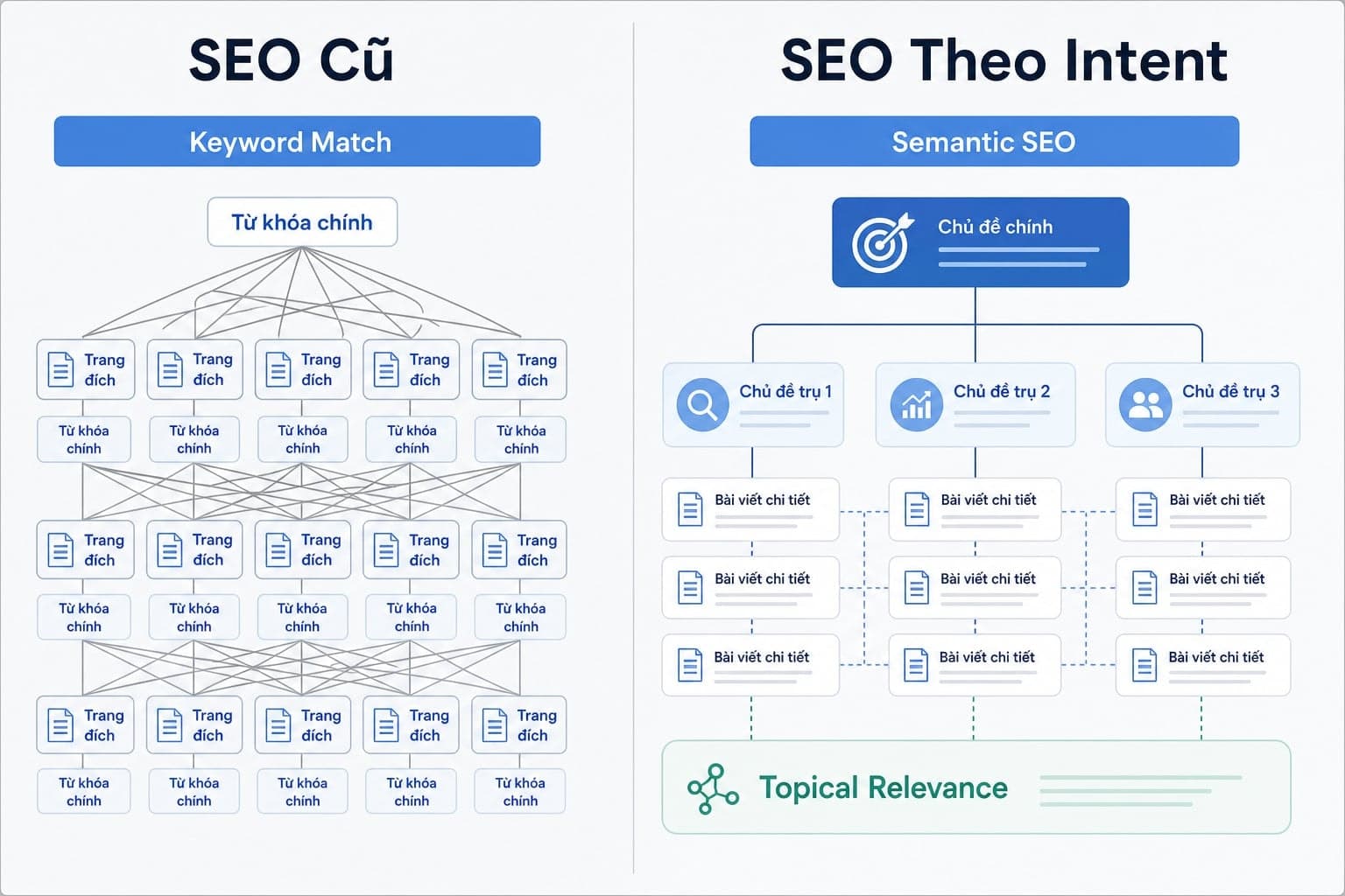 RankBrain ảnh hưởng SEO và search intent