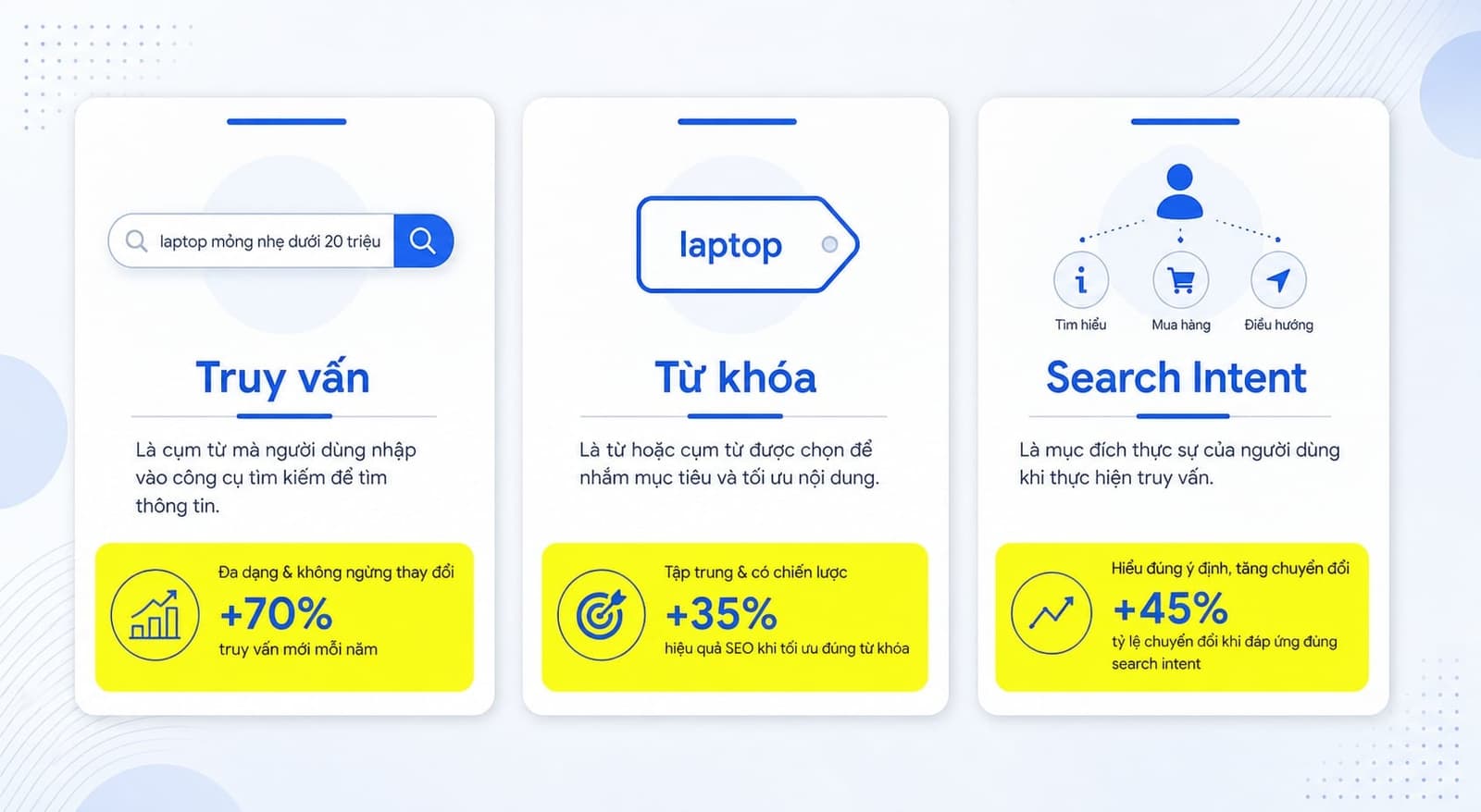 Bảng phân biệt Query, Keyword và Search Intent