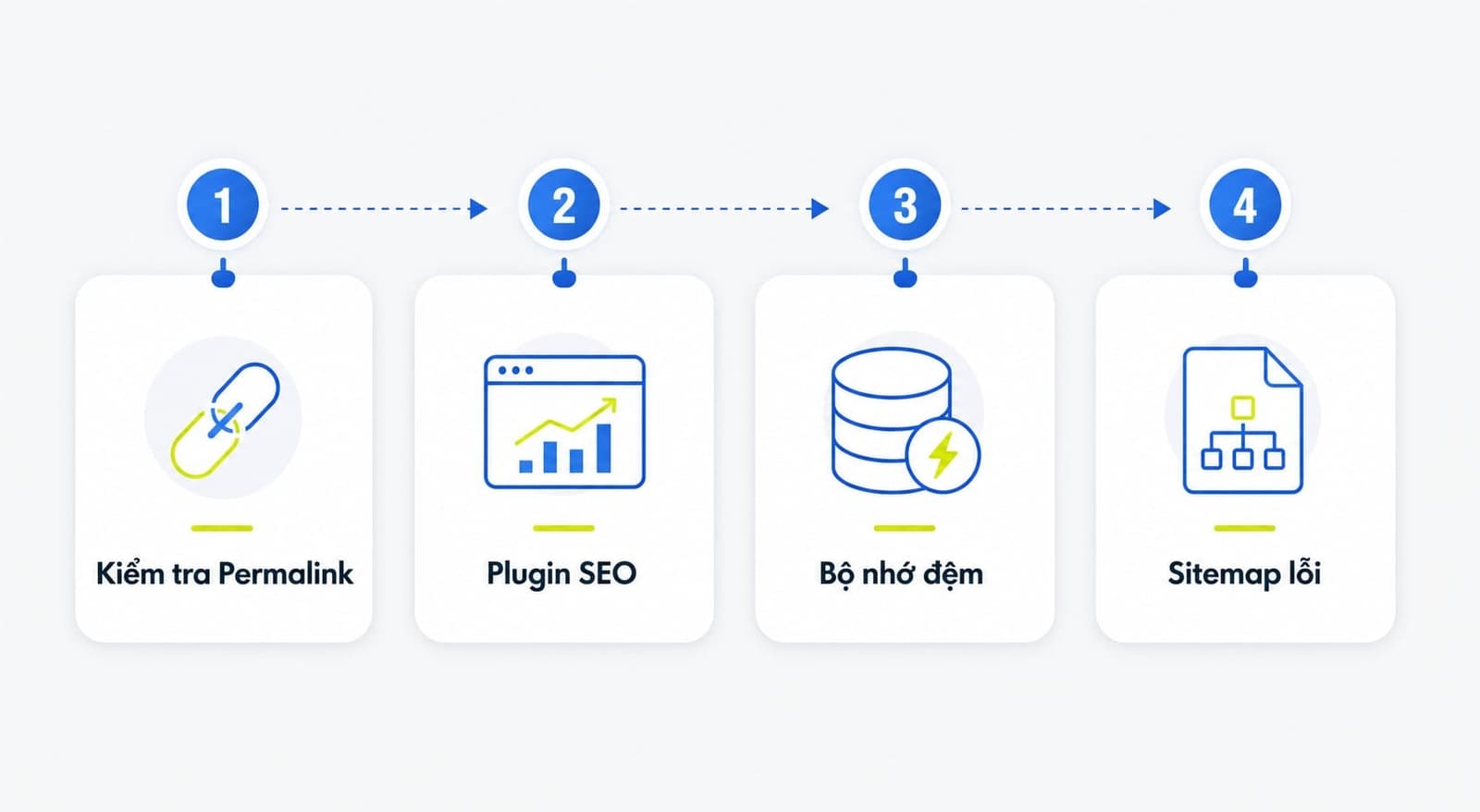 4 điểm cần kiểm tra khi lỗi 404 xảy ra trên WordPress hoặc sitemap