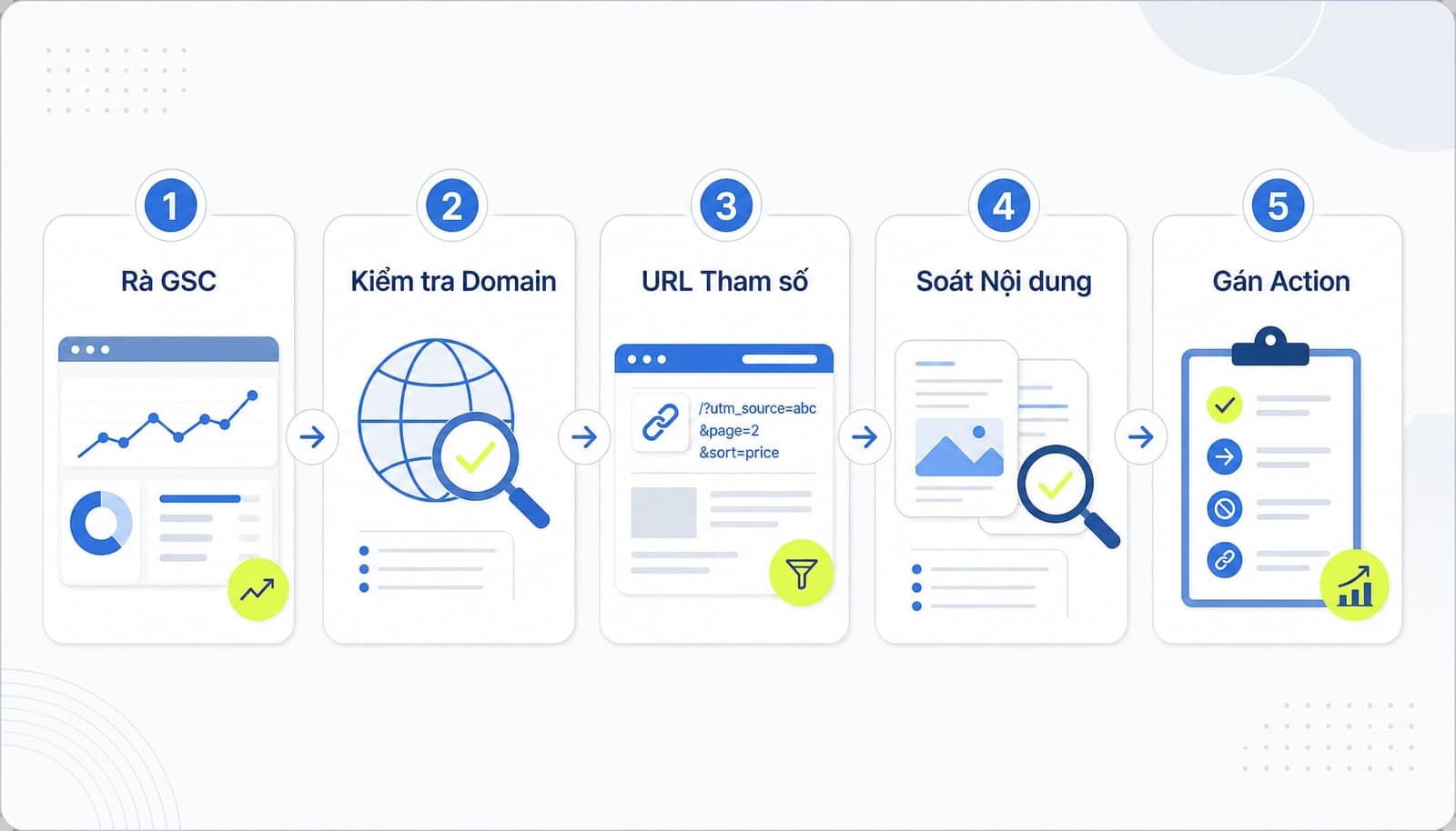 Checklist graphic 5 bước audit duplicate content