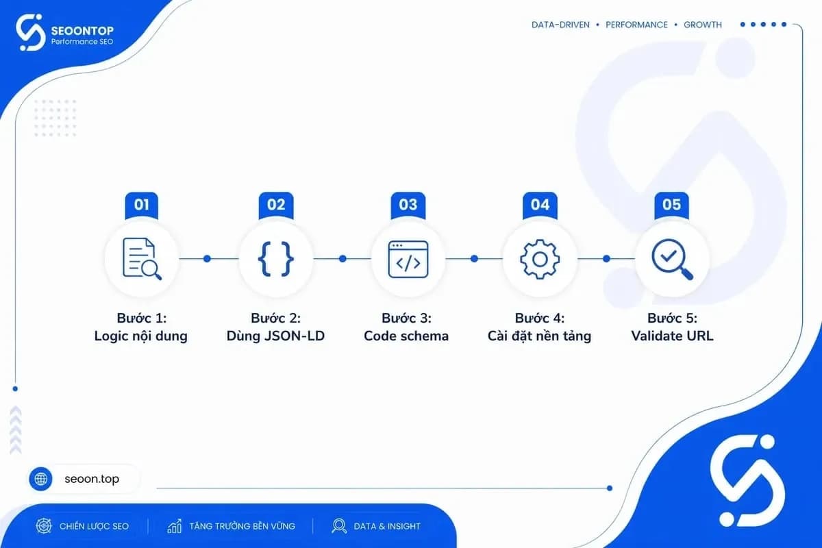 Quy trình 5 bước cài đặt breadcrumb schema