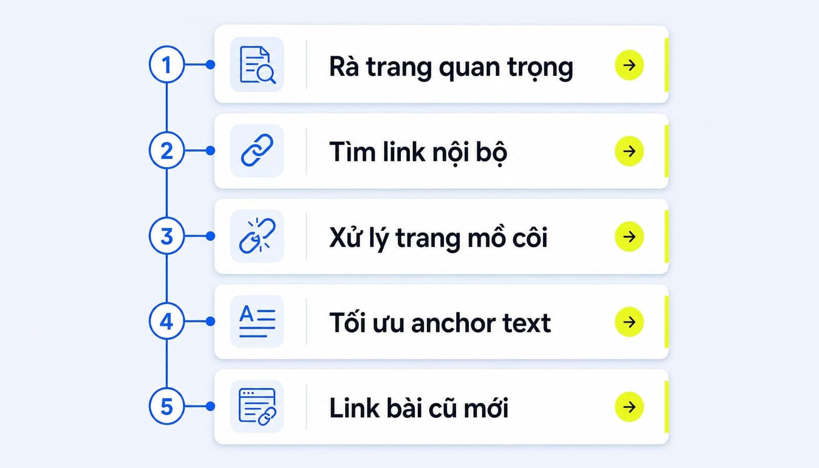 Checklist audit internal links nhanh cho team SEO và content